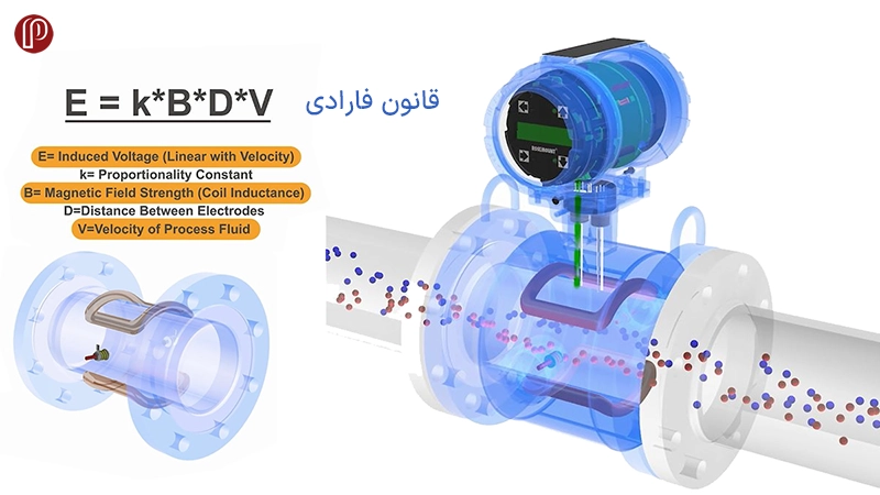 خرید فلومتر مغناطیسی روزمونت